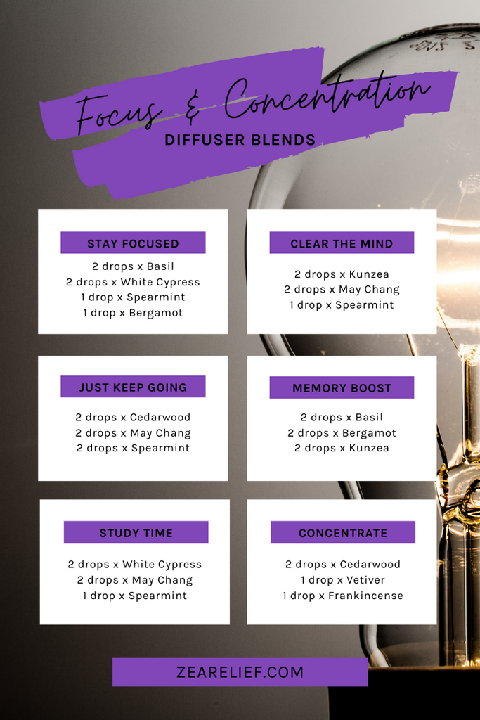 Focus and Concentration Diffuser Blends Zea Relief