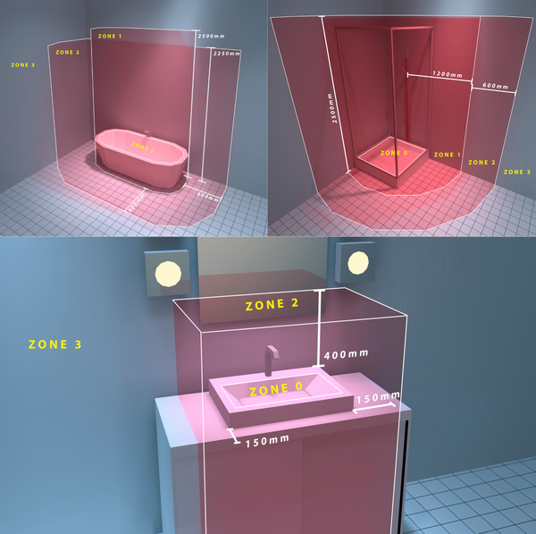 IP rating in bathroom with zones