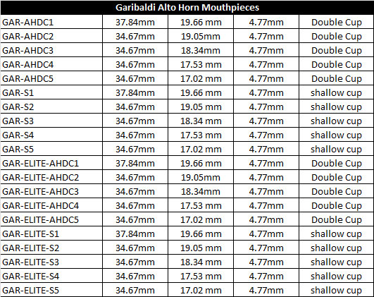 Garibaldi Mouthpiece Size Chart –