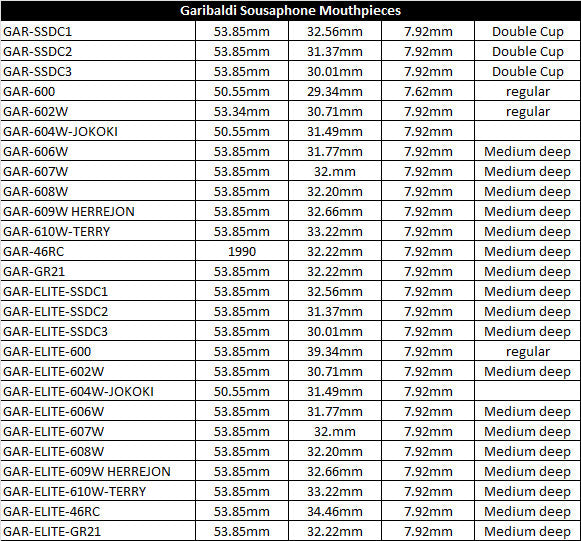 Trombone Mouthpieces - Comparison Chart - Mouthpieces - Brass