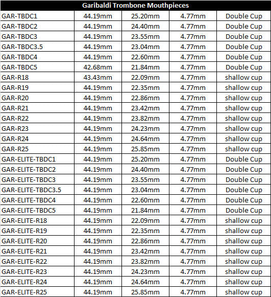 Garibaldi Trumpet Mouthpieces