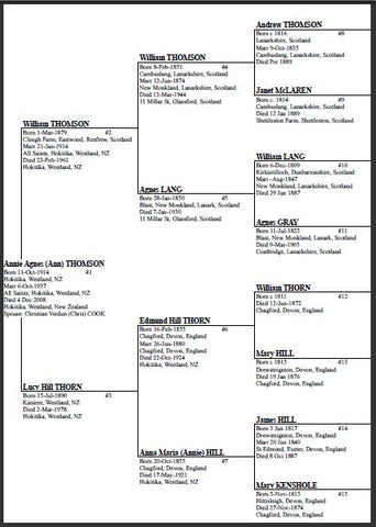 Memories In Time Ancestry Chart