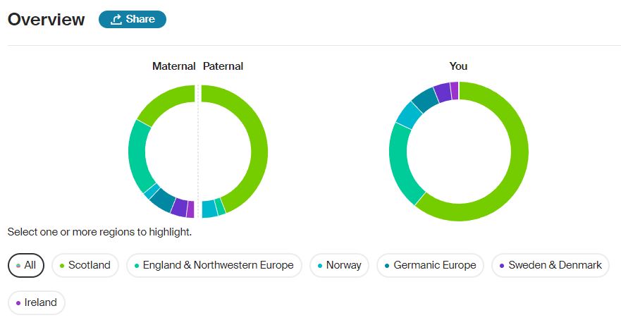 Ancestry Sideview - Edit Parents Update