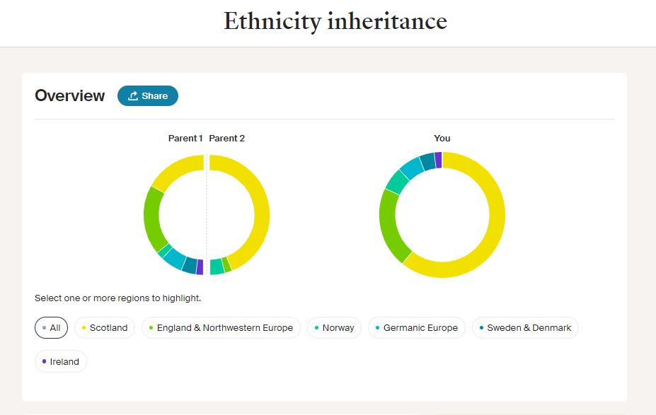 Ancestry DNA Ethnicity Inheritance Overview