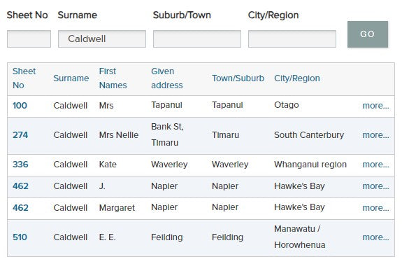 Womens Suffrage Petition database - Caldwell surname