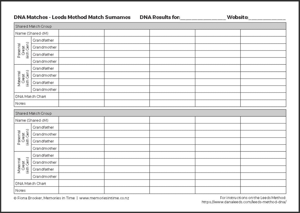 DNA Matches - Leeds Method Match Surnames