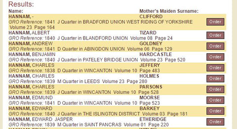 GRO Birth Results