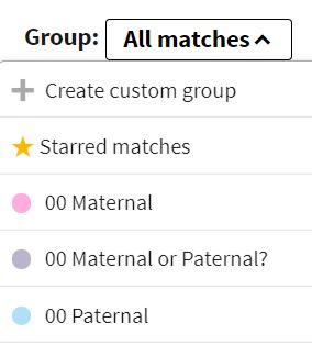 Ancestry Groups