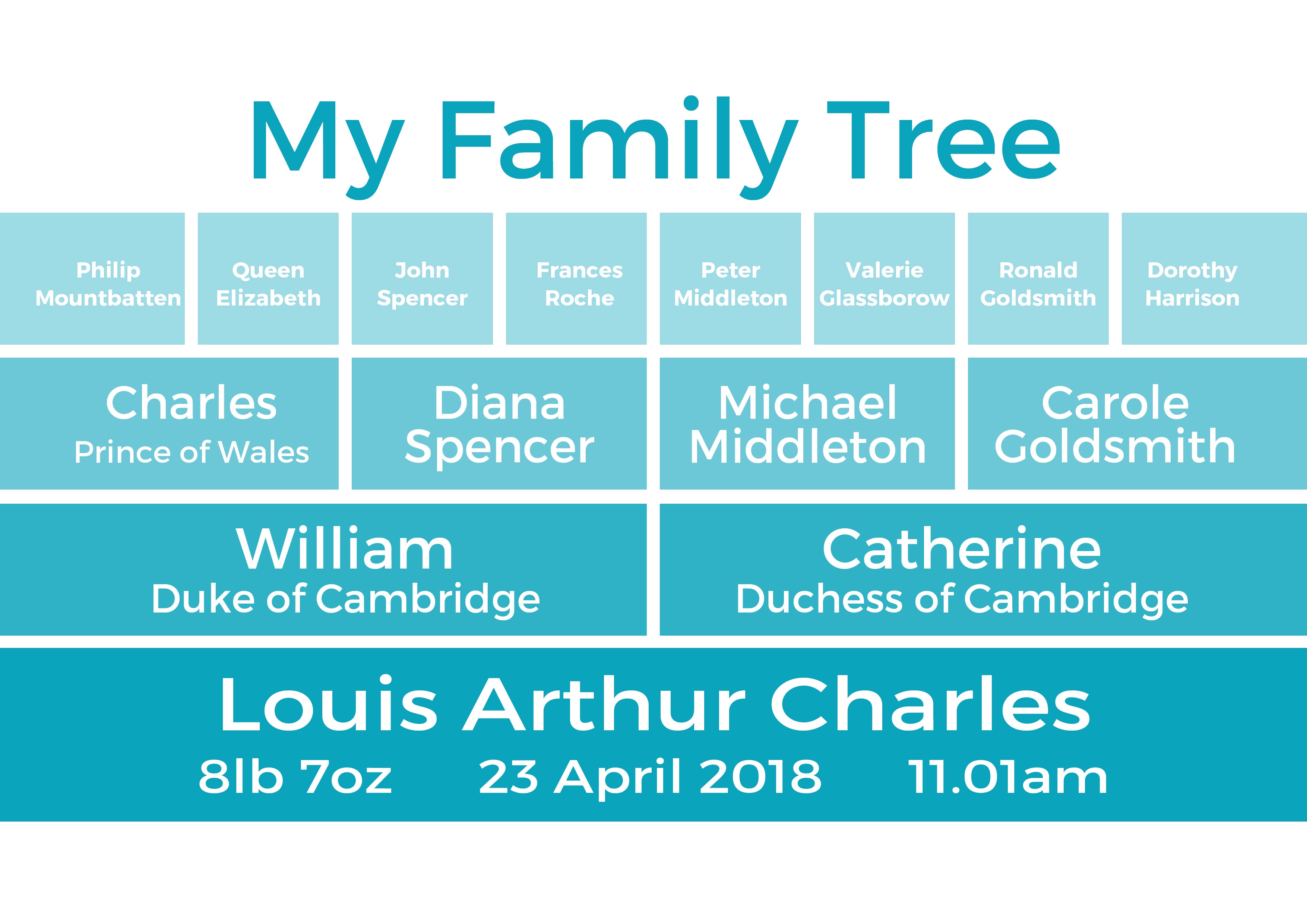 modern family family tree
