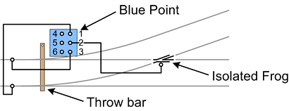 Typlical DCC-Friendly Turnout Wiring