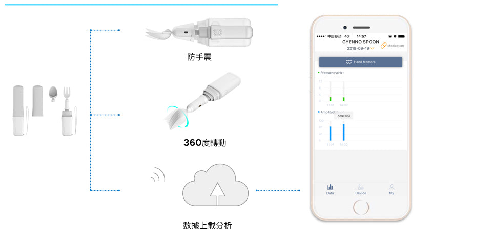 Gyenno Bravo Twist 智能防抖匙 - 樂齡科技防震餐具, 讓手震人士進食無憂, 適用於柏金遜症患者 | HOHOLIFE好好生活