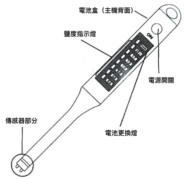 電子鹽份計 - 鹽度計,低鹽生活,智能樂齡科技 | HOHOLIFE好好生活