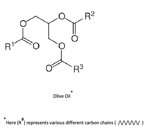 Olive oil structure