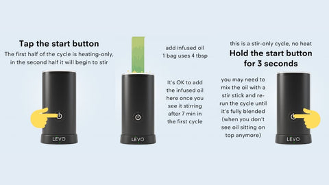 How to Use LĒVO's Gummy Mixer - LEVO Oil Infusion, Inc.