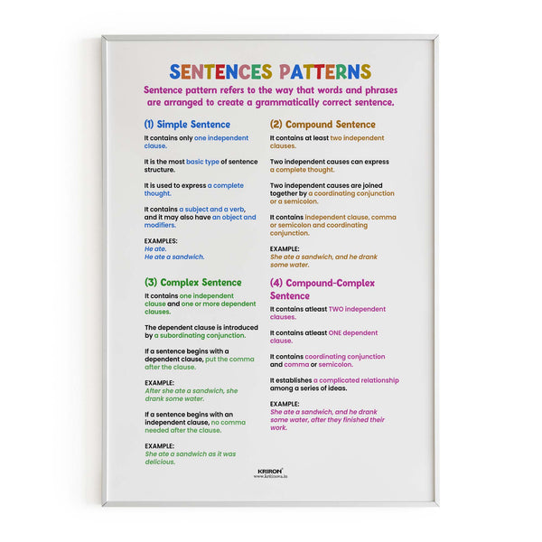 Coordinating Conjunctions, FANBOY, English Language Poster, English Ed –  KRITINOVA INDIA