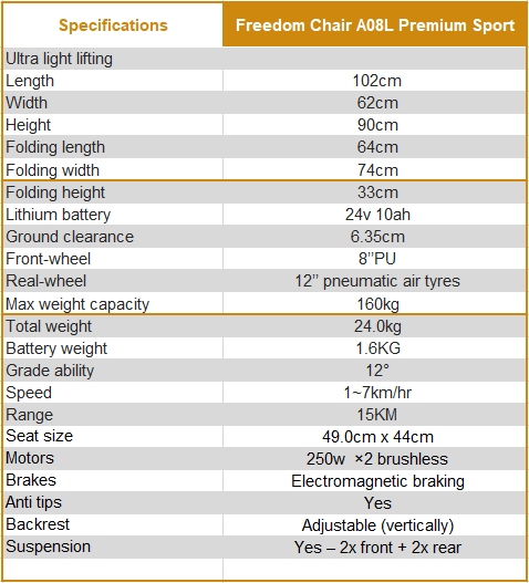 specification table