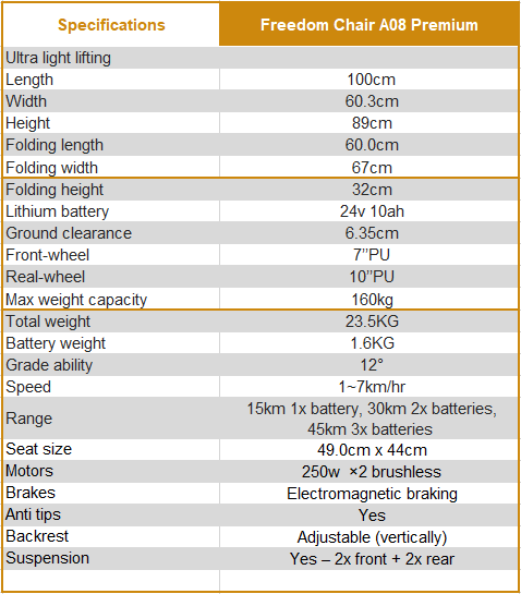 specification table