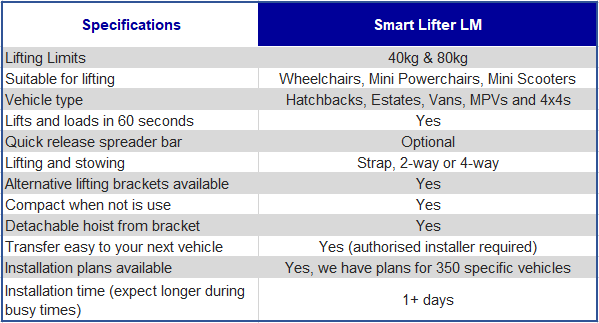 Autochair Smart Lifter
