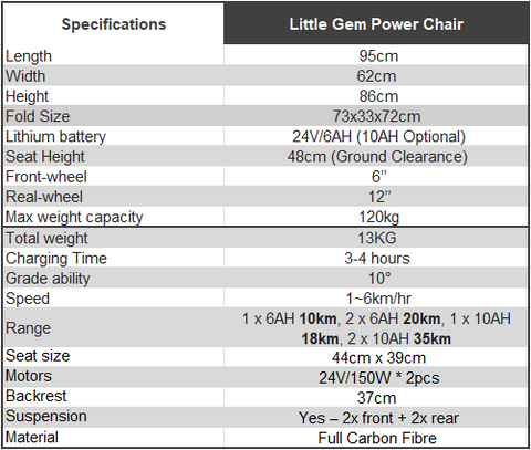 size chart little gem