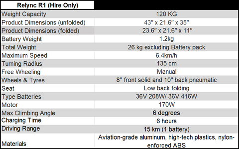 Relync R1 Specifications