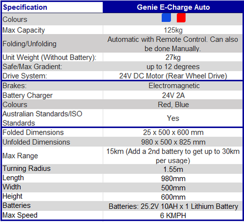 Solax Genie E-Charge Auto-Folding Mobility Scooter size chart