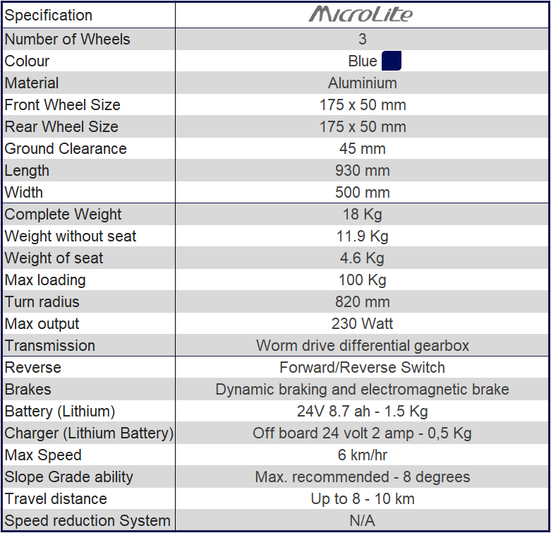 Scooter Battery Size Chart