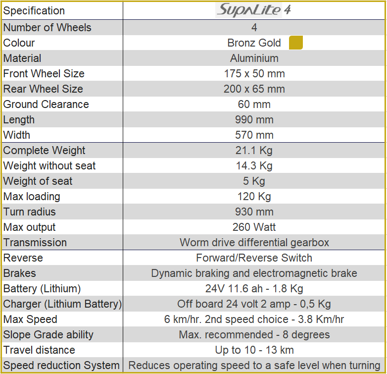 SupaLite 4 Specifications