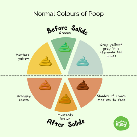 Let’s Talk Baby Poop: What's Normal and What's Not - Nourishing Bubs