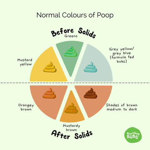baby poop color chart