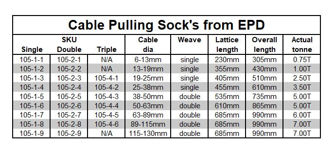Cable Pulling Sock's from EPD