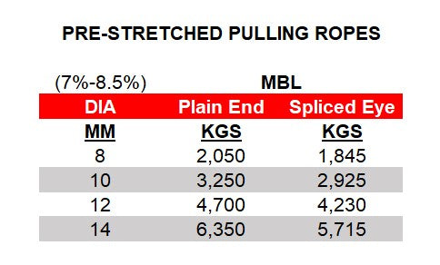 Orptech Pulling ropes