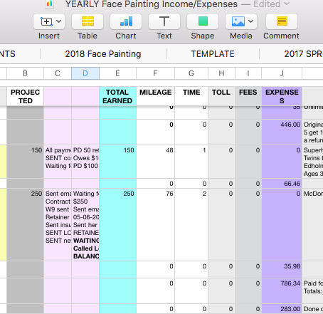 Face Paint Expenses Spreadsheet