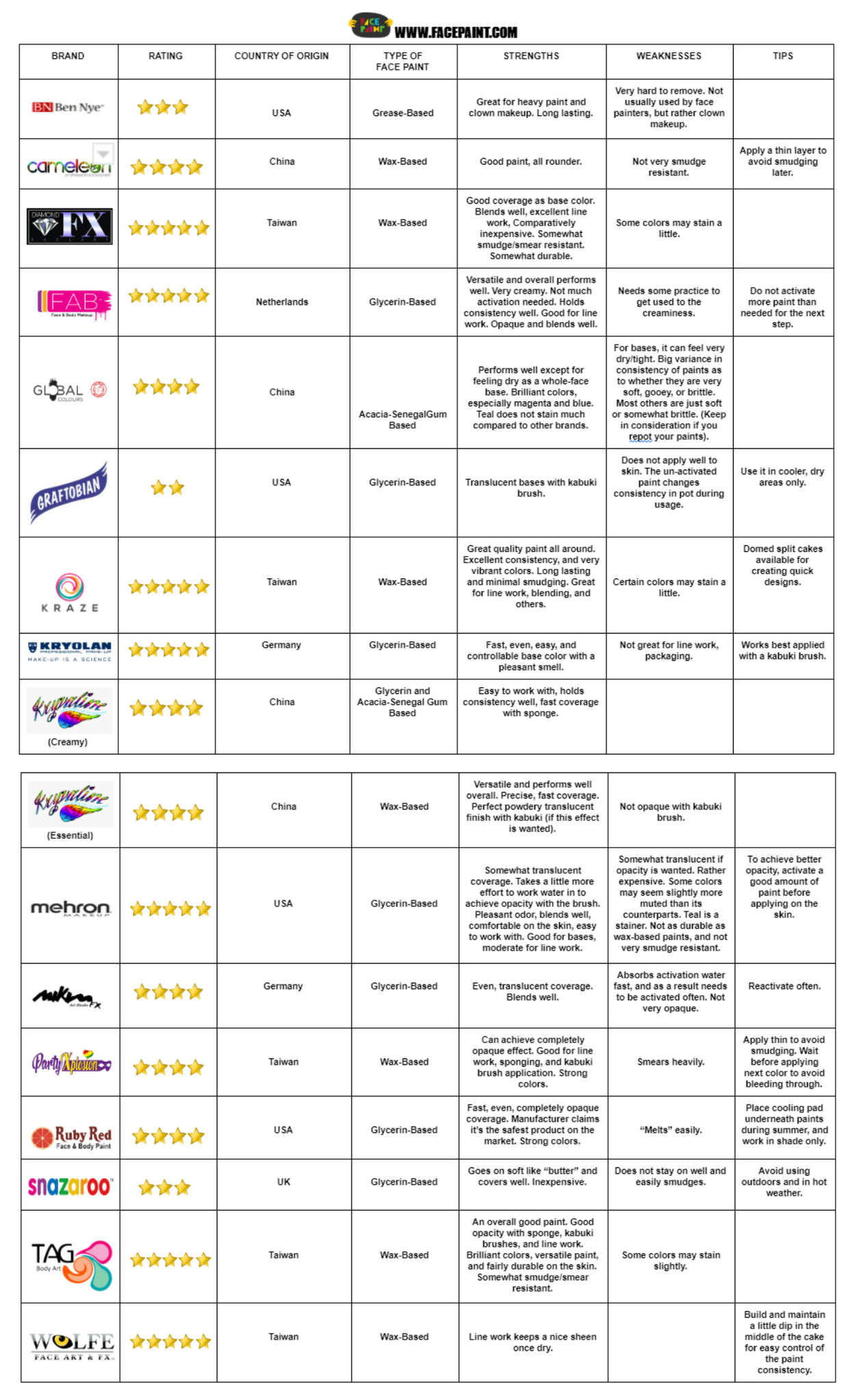 Paint Comparison Chart