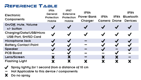 Lexuma 辣數碼防水噴霧 X2O water repellent coating spray application reference table