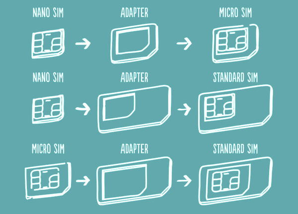 Why We Need Sim Card Adapters - Lexuma blog sim card slot double sim dual sim