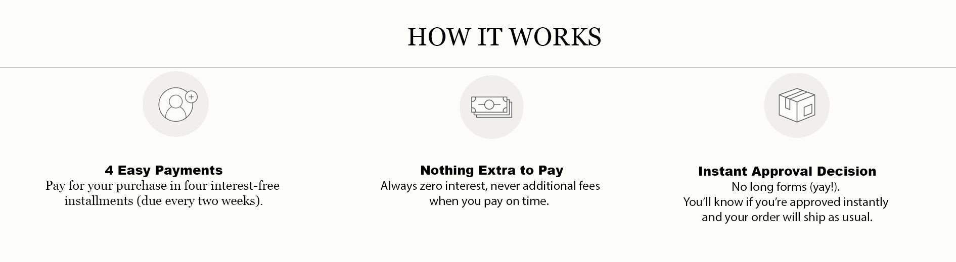 afterpay how it works