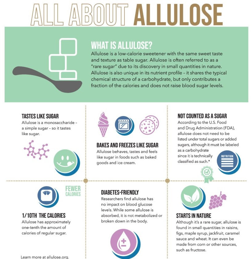 All About Allulose Info graphic  reprinted with permission from the Calorie Control Council.