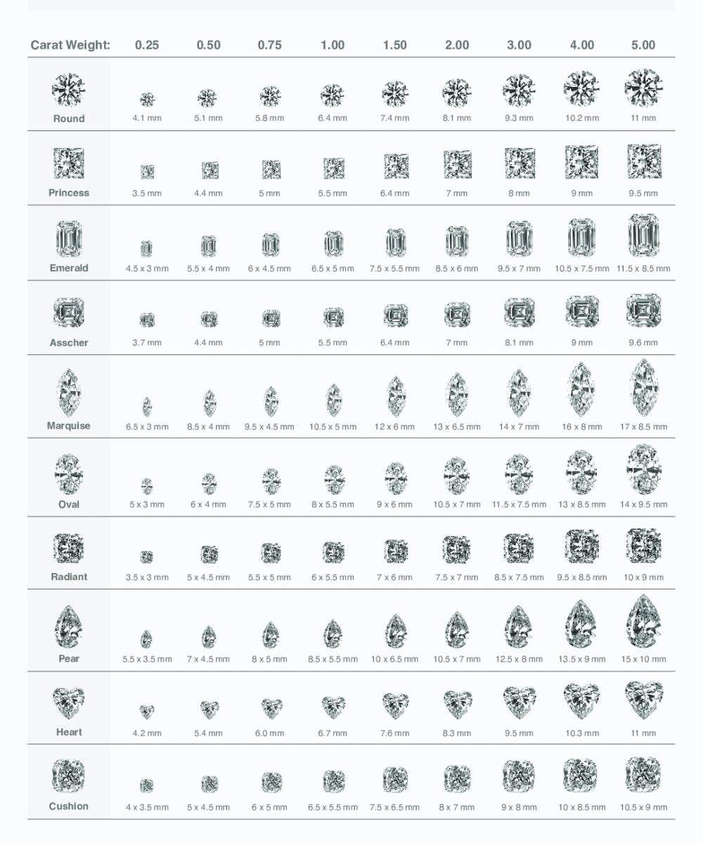 diamond size chart