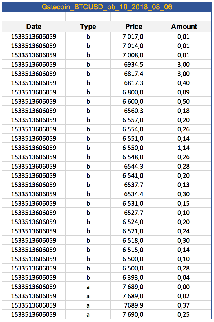 bitcoin usd orderbook