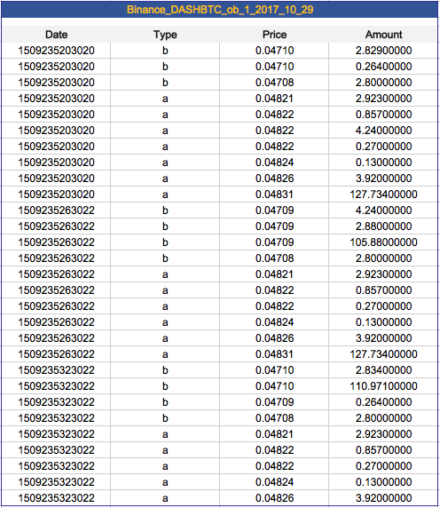 Data downloads