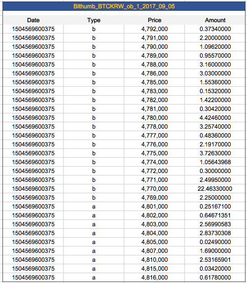 14 Data paito hk 2004 sampai 2019