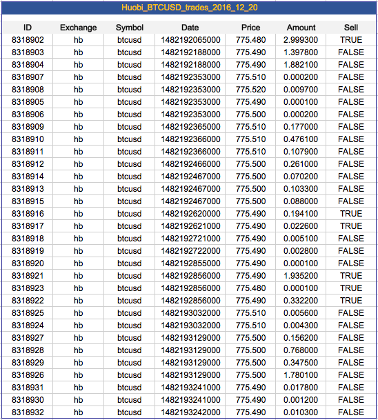 coin tick alternitives