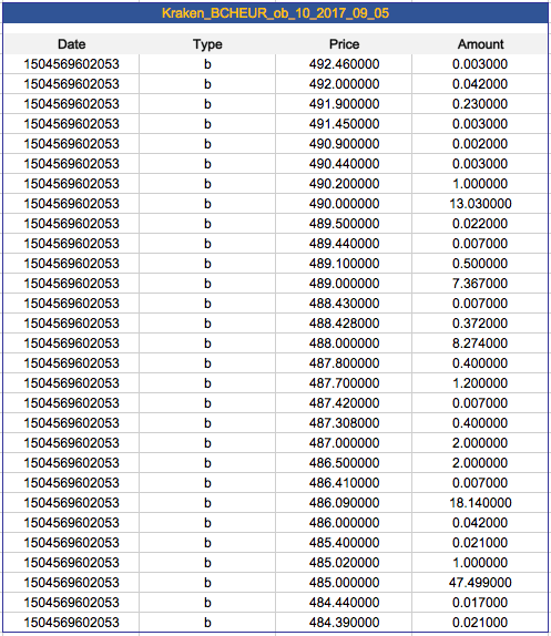 All Exchanges Historical 10 Order Books - 