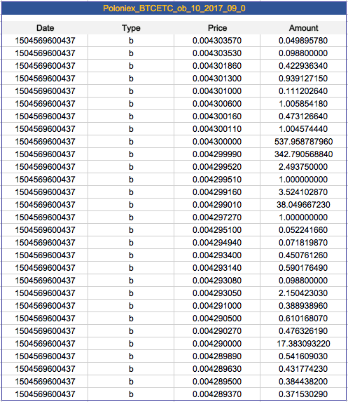 cryptocurrency exchange historical data