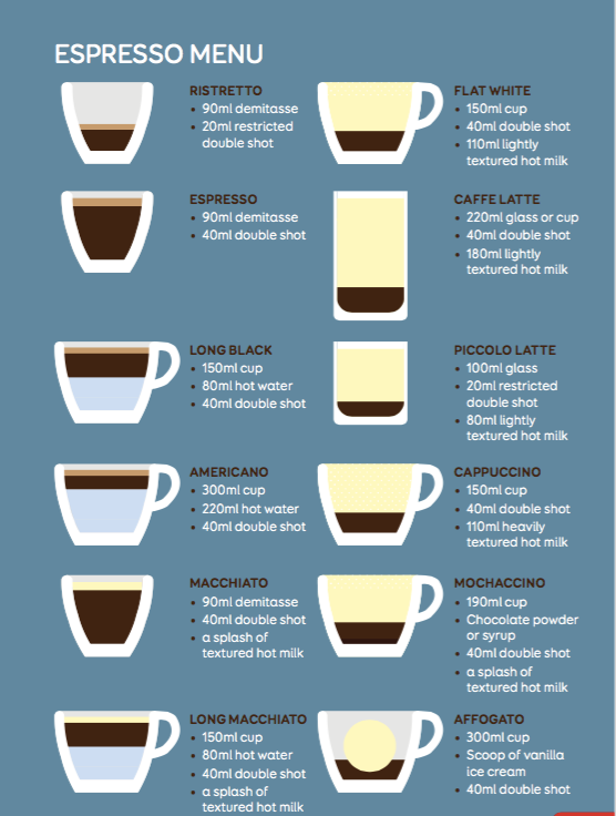 Espresso Cheat Sheet l Basic Espresso Drink Recipes l Cliff & Pebble