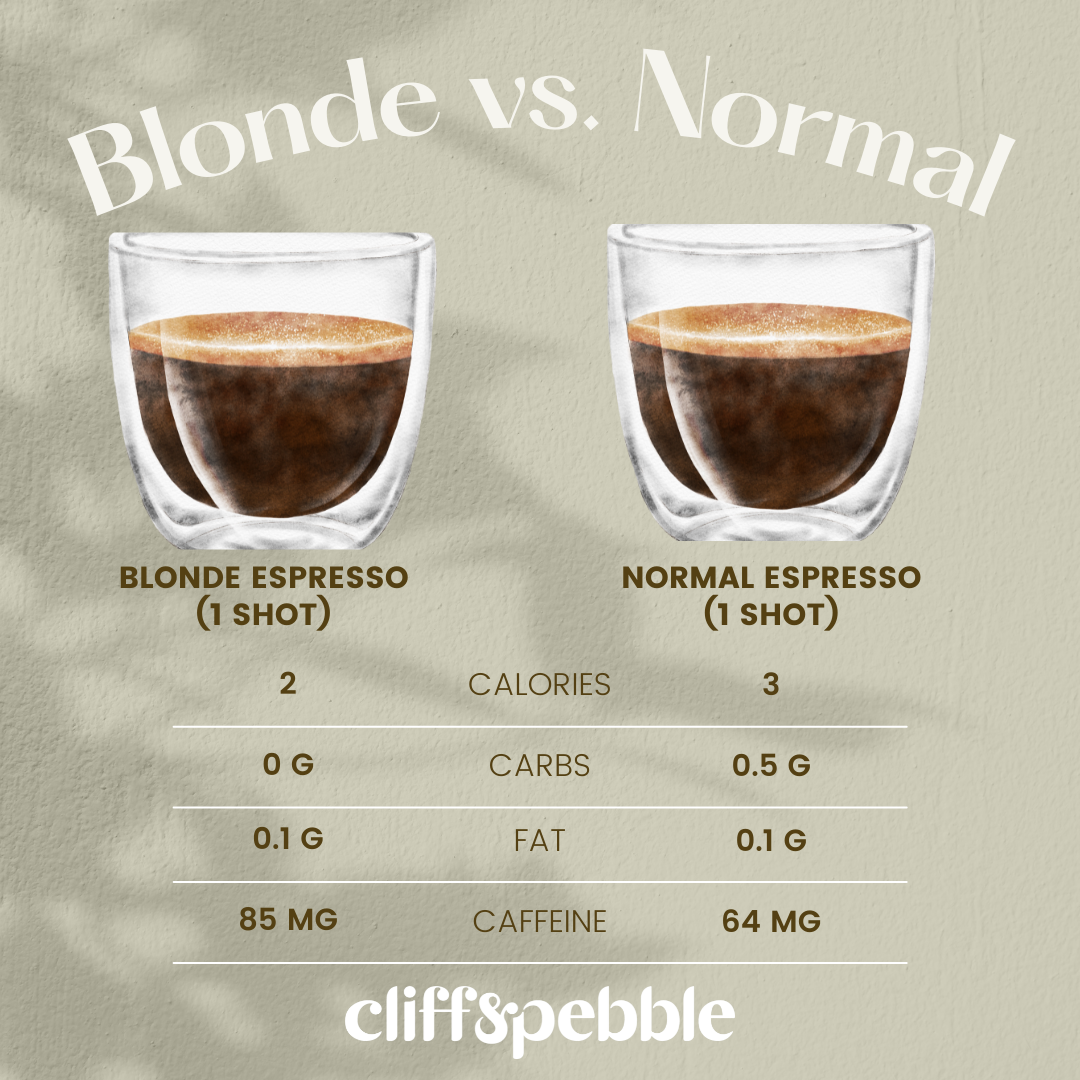 blonde espresso vs normal infographic