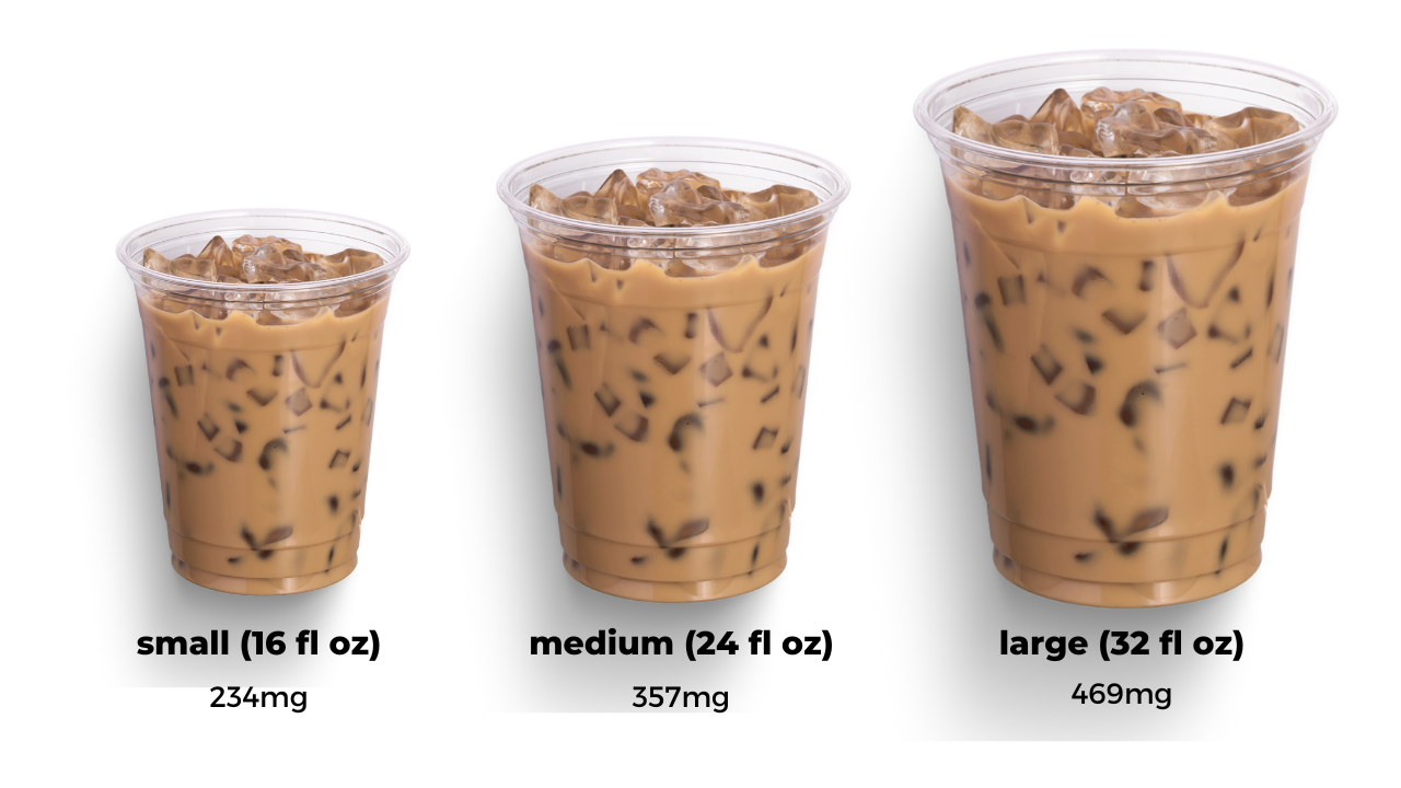 https://cdn.shopify.com/s/files/1/1365/5333/files/dunkin_iced_coffee_caffeine_count.png?v=1680632275