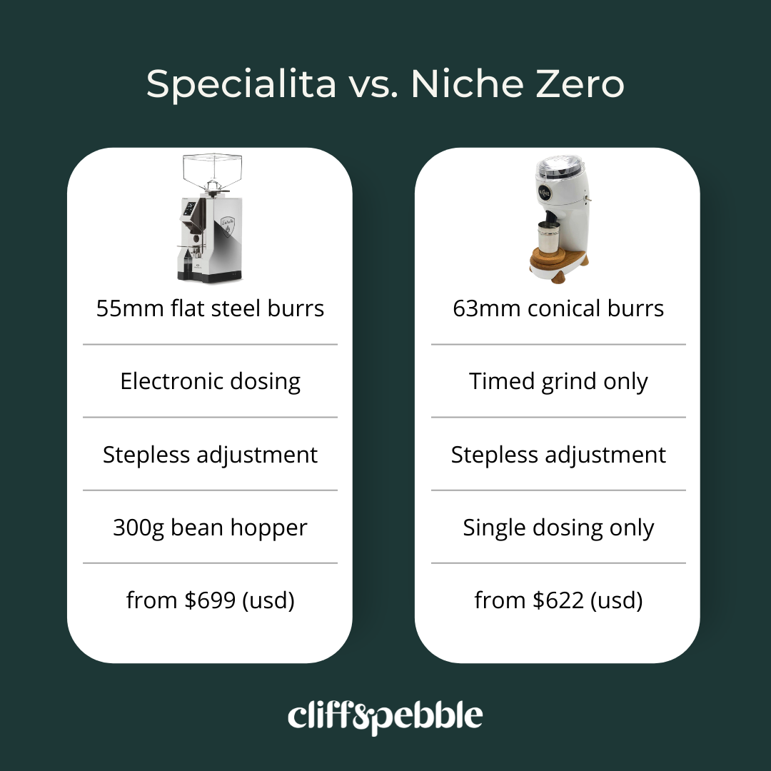 Eureka Mignon Specialita vs. Niche Zero