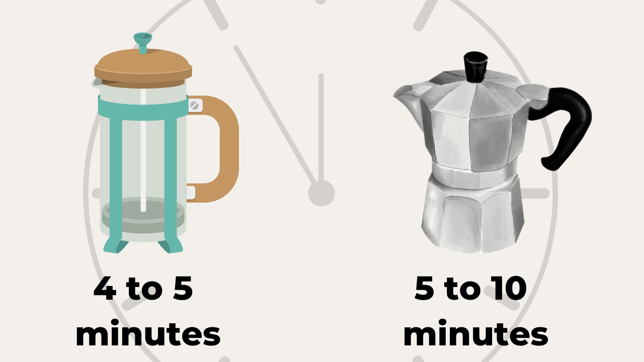 French Press Coffee vs Drip: In-Depth Comparison Guide