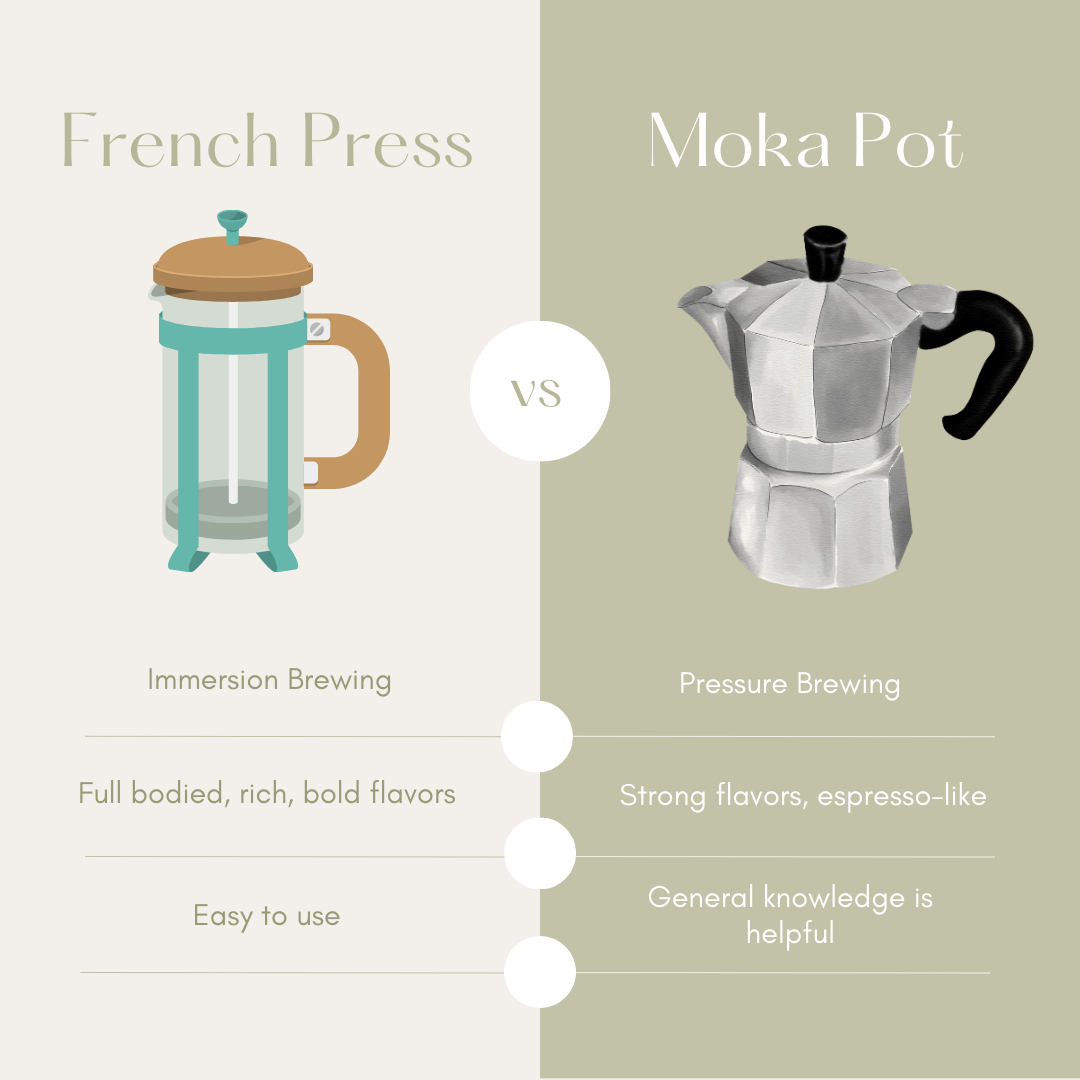 Bialetti Stovetop Espresso Moka Pot Comparison 
